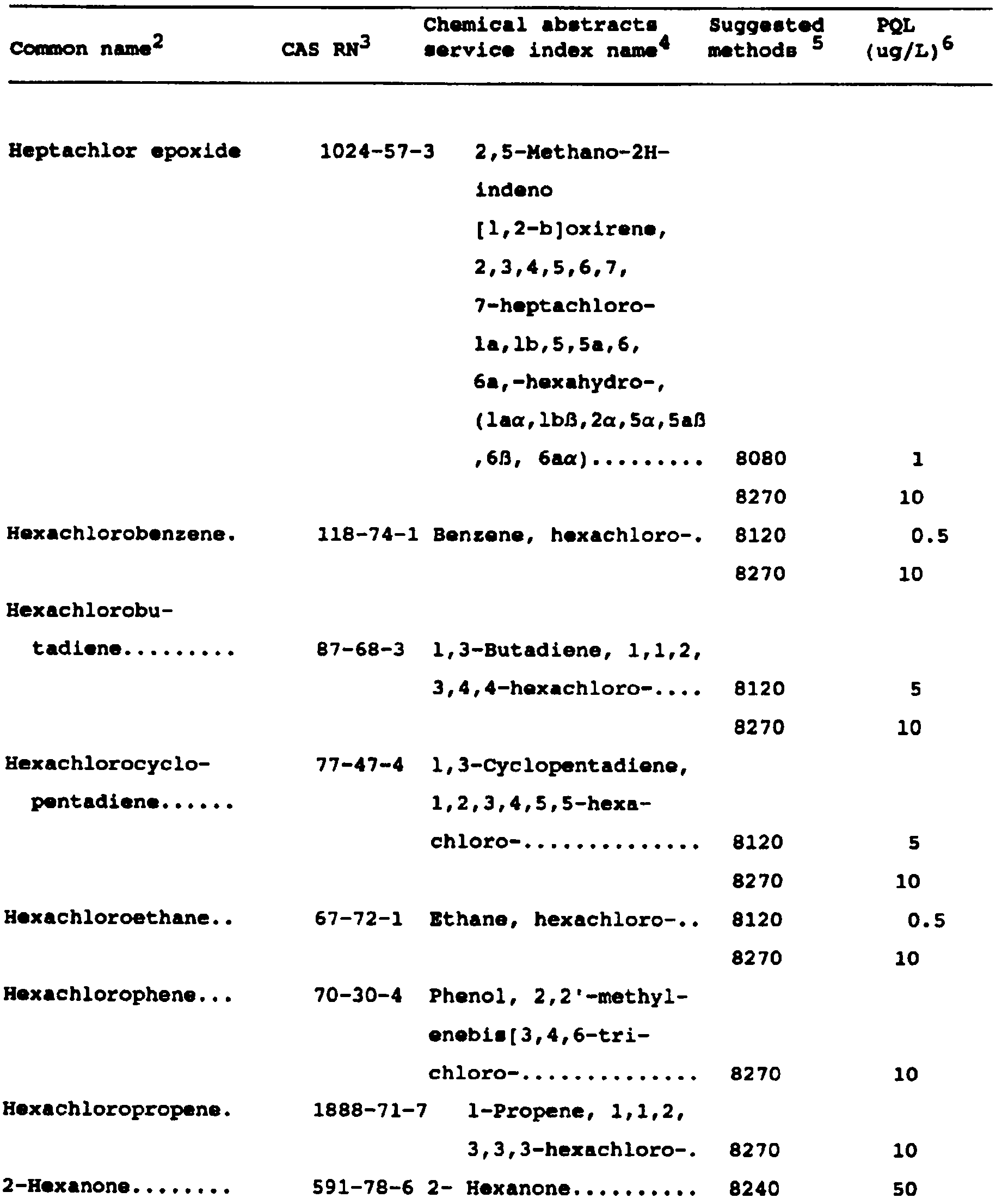 Image 15 within Appendix IX. -Ground Water Monitoring List